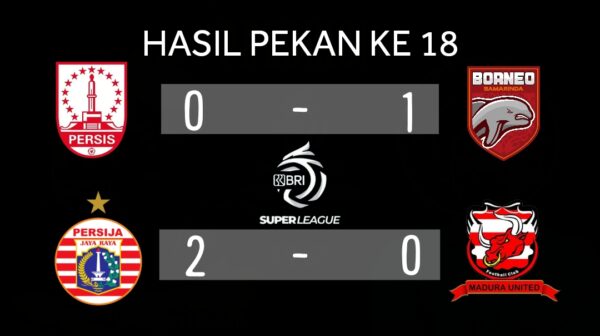 Putaran Kedua Super League Indonesia: Borneo FC dan Persija Jakarta Raih Tiga Poin Perdana.